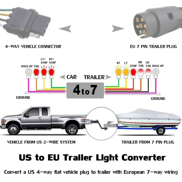 Adapteris iš US 4PIN į EU 7PIN